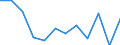 Unit of measure: Percentage / Income and living conditions indicator: At risk of poverty rate (cut-off point: 60% of median equivalised income after social transfers) / Sex: Total / Age class: 60 years or over / Geopolitical entity (reporting): Belgium