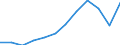 Unit of measure: Percentage / Income and living conditions indicator: At risk of poverty rate (cut-off point: 60% of median equivalised income after social transfers) / Sex: Total / Age class: 60 years or over / Geopolitical entity (reporting): Czechia