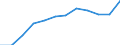 Unit of measure: Percentage / Income and living conditions indicator: At risk of poverty rate (cut-off point: 60% of median equivalised income after social transfers) / Sex: Total / Age class: 60 years or over / Geopolitical entity (reporting): Estonia