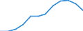 Unit of measure: Percentage / Income and living conditions indicator: At risk of poverty rate (cut-off point: 60% of median equivalised income after social transfers) / Sex: Total / Age class: 60 years or over / Geopolitical entity (reporting): Romania