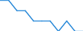 Statistical information: Ratio of relative median income / Age class: 60 years or over / Sex: Total / Geopolitical entity (reporting): Euro area (EA11-1999, EA12-2001, EA13-2007, EA15-2008, EA16-2009, EA17-2011, EA18-2014, EA19-2015, EA20-2023, EA21-2026)
