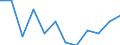 Statistical information: Ratio of relative median income / Age class: 60 years or over / Sex: Total / Geopolitical entity (reporting): Bulgaria