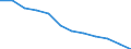 Statistical information: Ratio of relative median income / Age class: 60 years or over / Sex: Total / Geopolitical entity (reporting): Croatia