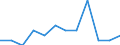 Statistical information: Ratio of relative median income / Age class: 60 years or over / Sex: Total / Geopolitical entity (reporting): Italy
