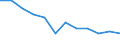 Statistical information: Ratio of relative median income / Age class: 60 years or over / Sex: Total / Geopolitical entity (reporting): Lithuania
