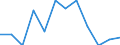 Statistical information: Ratio of relative median income / Age class: 60 years or over / Sex: Total / Geopolitical entity (reporting): Luxembourg