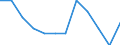 Statistical information: Ratio of relative median income / Age class: 60 years or over / Sex: Total / Geopolitical entity (reporting): Malta