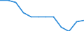 Statistical information: Ratio of relative median income / Age class: 60 years or over / Sex: Total / Geopolitical entity (reporting): Netherlands