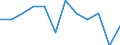 Statistical information: Ratio of relative median income / Age class: 60 years or over / Sex: Total / Geopolitical entity (reporting): Austria