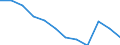 Statistical information: Ratio of relative median income / Age class: 60 years or over / Sex: Total / Geopolitical entity (reporting): Romania
