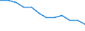 Statistical information: Ratio of relative median income / Age class: 60 years or over / Sex: Total / Geopolitical entity (reporting): Slovenia
