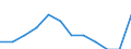 Statistical information: Ratio of relative median income / Age class: 60 years or over / Sex: Total / Geopolitical entity (reporting): Finland