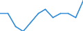 Statistical information: Ratio of relative median income / Age class: 60 years or over / Sex: Total / Geopolitical entity (reporting): Sweden