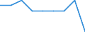 Statistical information: Ratio of relative median income / Age class: 60 years or over / Sex: Total / Geopolitical entity (reporting): Iceland