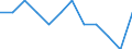 Statistical information: Ratio of relative median income / Age class: 60 years or over / Sex: Total / Geopolitical entity (reporting): Norway