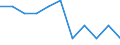 Statistical information: Ratio of relative median income / Age class: 60 years or over / Sex: Total / Geopolitical entity (reporting): Switzerland