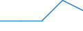 Statistical information: Ratio of relative median income / Age class: 60 years or over / Sex: Total / Geopolitical entity (reporting): United Kingdom