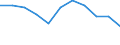Statistical information: Ratio of relative median income / Age class: 60 years or over / Sex: Total / Geopolitical entity (reporting): Montenegro