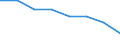 Statistical information: Ratio of relative median income / Age class: 60 years or over / Sex: Total / Geopolitical entity (reporting): Albania
