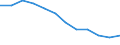 Statistical information: Ratio of relative median income / Age class: 60 years or over / Sex: Total / Geopolitical entity (reporting): Serbia