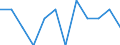 Statistical information: Ratio of relative median income / Age class: 60 years or over / Sex: Males / Geopolitical entity (reporting): Denmark