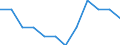 Statistical information: Ratio of relative median income / Age class: 60 years or over / Sex: Males / Geopolitical entity (reporting): Germany