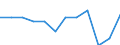 Statistical information: Ratio of relative median income / Age class: 60 years or over / Sex: Males / Geopolitical entity (reporting): Estonia