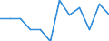 Statistical information: Ratio of relative median income / Age class: 60 years or over / Sex: Males / Geopolitical entity (reporting): Ireland