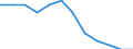 Statistical information: Ratio of relative median income / Age class: 60 years or over / Sex: Males / Geopolitical entity (reporting): France