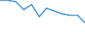 Statistical information: Ratio of relative median income / Age class: 60 years or over / Sex: Males / Geopolitical entity (reporting): Lithuania
