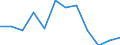 Statistical information: Ratio of relative median income / Age class: 60 years or over / Sex: Males / Geopolitical entity (reporting): Luxembourg
