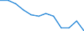 Statistical information: Ratio of relative median income / Age class: 60 years or over / Sex: Males / Geopolitical entity (reporting): Hungary