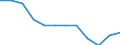 Statistical information: Ratio of relative median income / Age class: 60 years or over / Sex: Males / Geopolitical entity (reporting): Netherlands