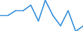 Statistical information: Ratio of relative median income / Age class: 60 years or over / Sex: Males / Geopolitical entity (reporting): Austria