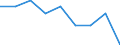 Statistical information: Ratio of relative median income / Age class: 60 years or over / Sex: Males / Geopolitical entity (reporting): Iceland