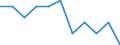 Statistical information: Ratio of relative median income / Age class: 60 years or over / Sex: Males / Geopolitical entity (reporting): Switzerland