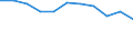 Statistical information: Ratio of relative median income / Age class: 60 years or over / Sex: Males / Geopolitical entity (reporting): Montenegro