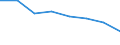 Statistical information: Ratio of relative median income / Age class: 60 years or over / Sex: Males / Geopolitical entity (reporting): Albania