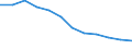 Statistical information: Ratio of relative median income / Age class: 60 years or over / Sex: Males / Geopolitical entity (reporting): Serbia