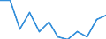 Statistical information: Ratio of relative median income / Age class: 60 years or over / Sex: Females / Geopolitical entity (reporting): Bulgaria