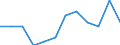 Statistical information: Ratio of relative median income / Age class: 60 years or over / Sex: Females / Geopolitical entity (reporting): Ireland