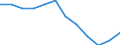 Statistical information: Ratio of relative median income / Age class: 60 years or over / Sex: Females / Geopolitical entity (reporting): France