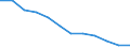 Statistical information: Ratio of relative median income / Age class: 60 years or over / Sex: Females / Geopolitical entity (reporting): Croatia