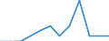 Statistical information: Ratio of relative median income / Age class: 60 years or over / Sex: Females / Geopolitical entity (reporting): Italy