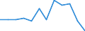 Income and living conditions indicator: Persons aged 60 years and over compared to persons aged less than 60 years / Sex: Males / Geopolitical entity (reporting): Luxembourg