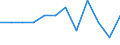 Income and living conditions indicator: Persons aged 60 years and over compared to persons aged less than 60 years / Sex: Males / Geopolitical entity (reporting): Austria