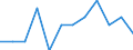 Income and living conditions indicator: Persons aged 60 years and over compared to persons aged less than 60 years / Sex: Males / Geopolitical entity (reporting): Sweden