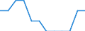 Income and living conditions indicator: Persons aged 60 years and over compared to persons aged less than 60 years / Sex: Females / Geopolitical entity (reporting): Germany