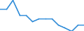 Unit of measure: Percentage / Sex: Total / Geopolitical entity (reporting): Germany