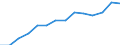 Unit of measure: Percentage / Sex: Total / Geopolitical entity (reporting): Spain